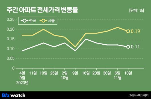 비즈워치