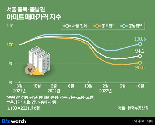 비즈워치