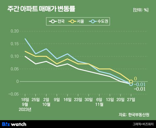 비즈워치