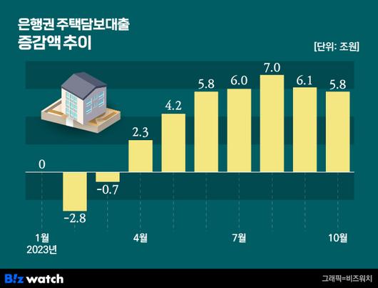 비즈워치