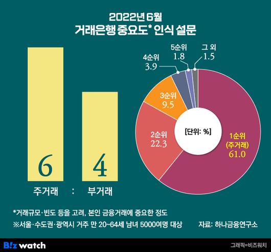 비즈워치