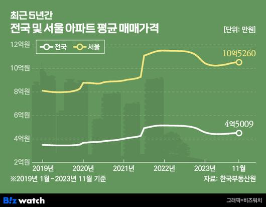 비즈워치