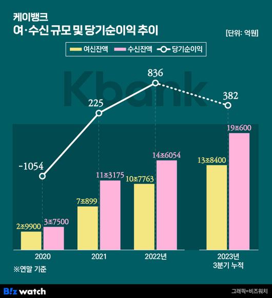 비즈워치