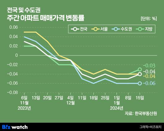 비즈워치