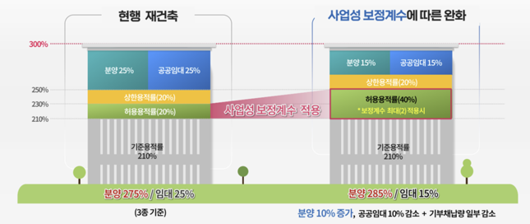 비즈워치