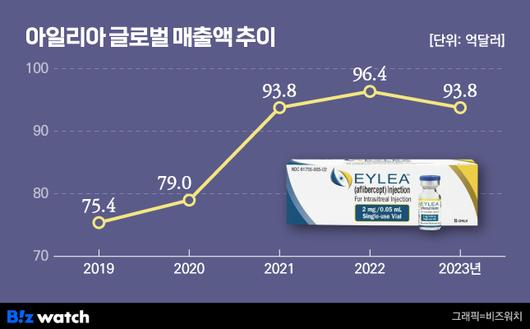 비즈워치