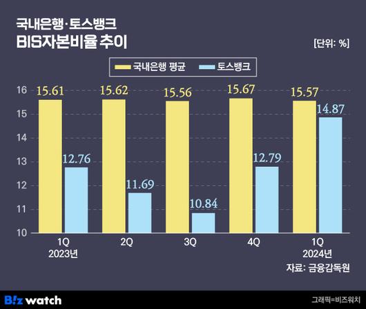 비즈워치