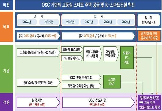 비즈워치