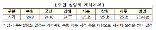 비즈워치