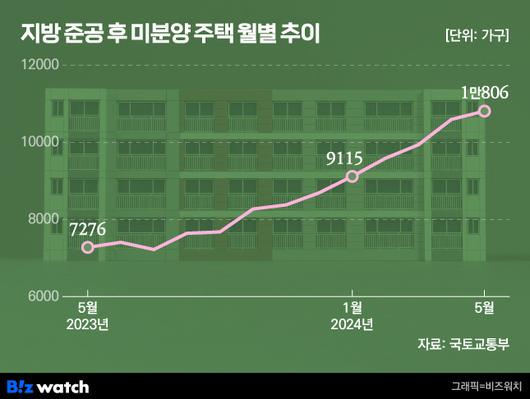 비즈워치