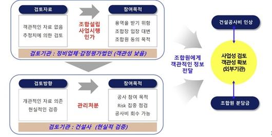 비즈워치