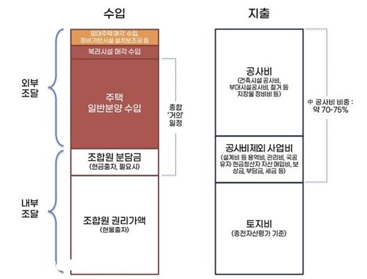 비즈워치