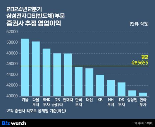 비즈워치