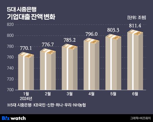 비즈워치