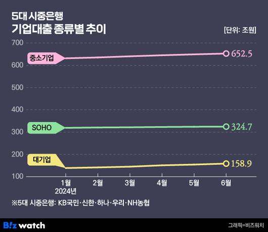 비즈워치