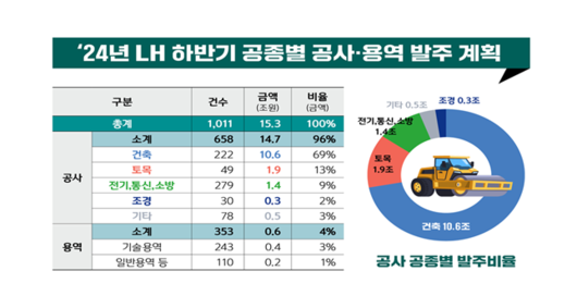 비즈워치