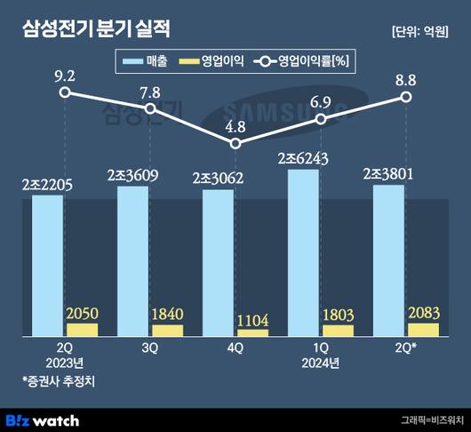 비즈워치