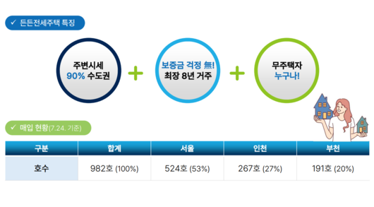 비즈워치