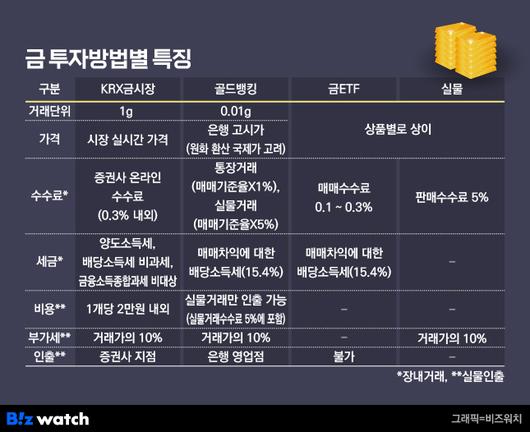 비즈워치