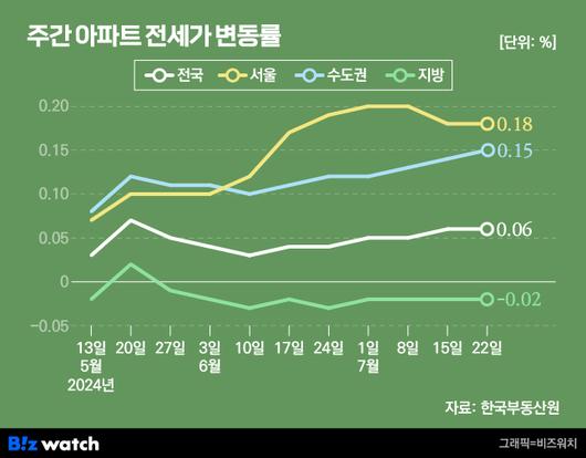 비즈워치