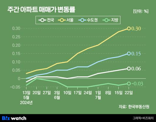 비즈워치