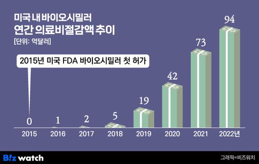 비즈워치