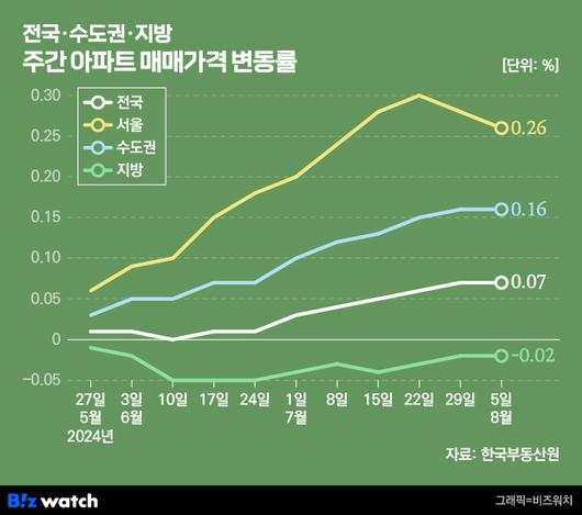 비즈워치