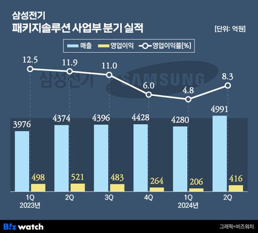 비즈워치