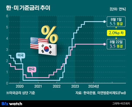 비즈워치