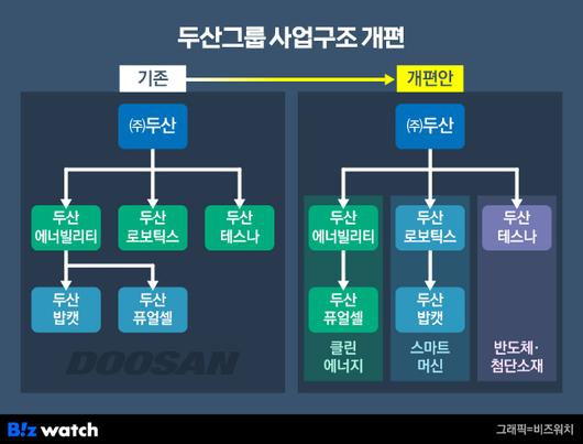 비즈워치