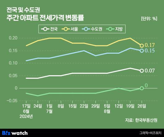 비즈워치