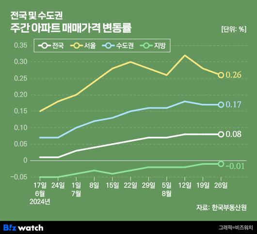 비즈워치