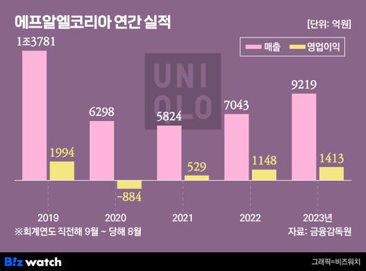 비즈워치