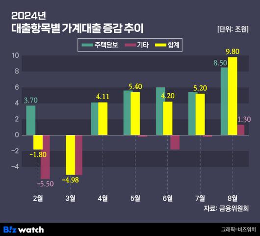 비즈워치