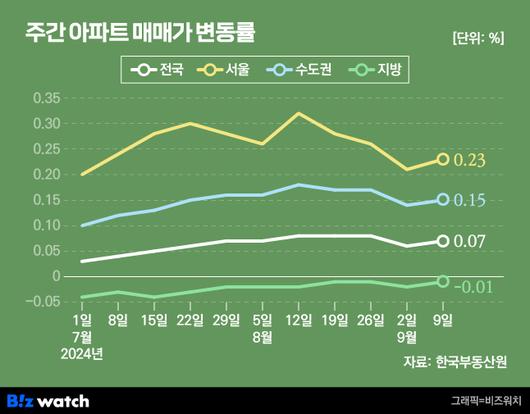 비즈워치