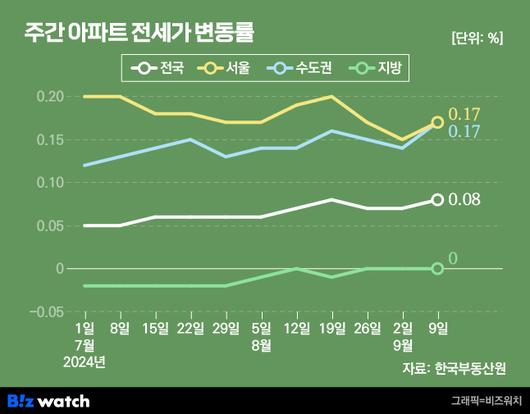 비즈워치