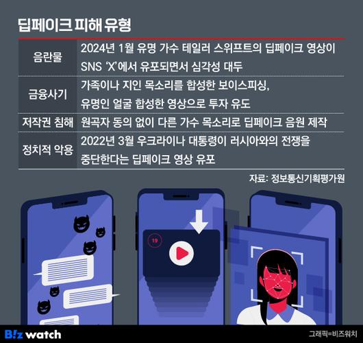 비즈워치