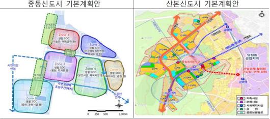 비즈워치