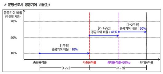 비즈워치