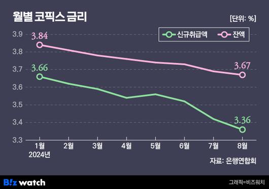 비즈워치