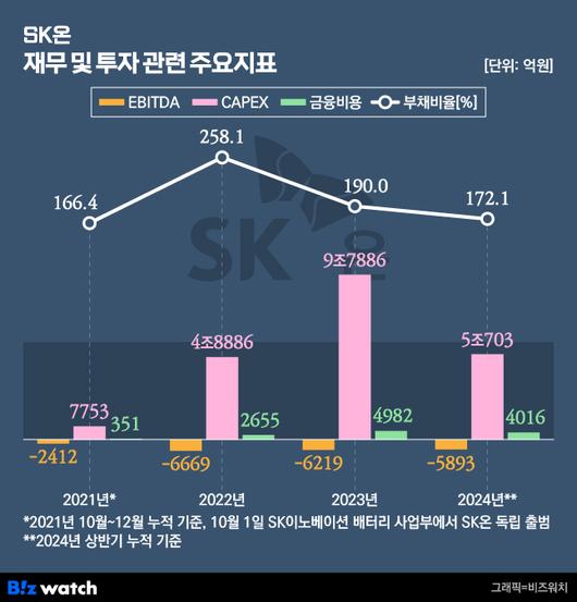 비즈워치