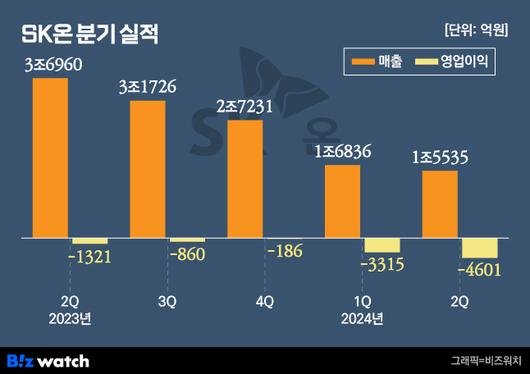 비즈워치