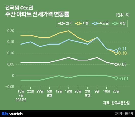 비즈워치