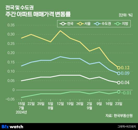 비즈워치