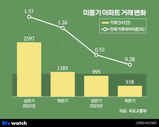 비즈워치