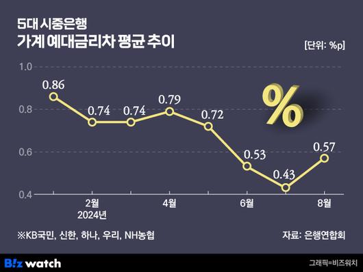 비즈워치