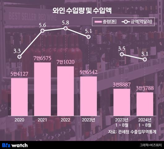 비즈워치