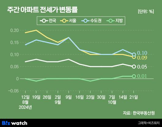 비즈워치