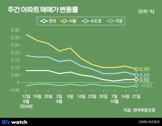 비즈워치