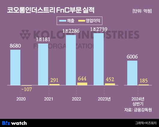 비즈워치